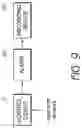 Fig. 12 - Sustained variable negative pressure wound treatment and method of controlling same