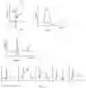 Fig. 04 - SYSTEMS AND METHODS FOR EVALUATION OF ELECTROPHYSIOLOGY SYSTEMS