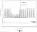 Fig. 07 - Therapy delivery devices and methods for non-damaging neural tissue conduction block