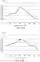 Fig. 25 - Systems, devices, and methods for treating vestibular conditions