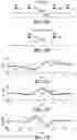 Fig. 20 - Neuromodulation calibration based on neurophysiological signals