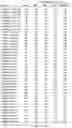 Fig. 294 - Compositions comprising HIV envelopes to induce CH235 lineage antibodies
