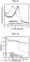 Fig. 03 - Clay-polyacrylate composites suspension via in situ polymerization