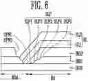Fig. 07 - Flexible display device which can be folded or rolled