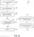 Fig. 31 - Two Step Gaze Interaction