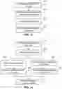 Fig. 10 - Systems and methods for implementing hailing request