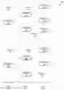 Fig. 01 - Resource management for parent child workload