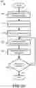 Fig. 06 - Resource management for parent child workload