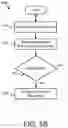 Fig. 07 - Resource management for parent child workload