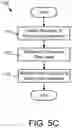 Fig. 08 - Resource management for parent child workload