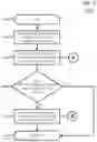 Fig. 03 - Fast convergence for failures of large scale virtual ethernet segments in EVPN and PBB-EVPN