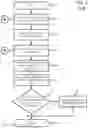 Fig. 04 - Fast convergence for failures of large scale virtual ethernet segments in EVPN and PBB-EVPN