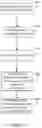Fig. 03 - AUTOMATED WEBSITE DATA COLLECTION METHOD