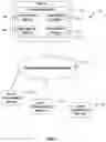 Fig. 02 - Determining document libraries to sync to a local computing device