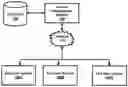 Fig. 01 - Content management system