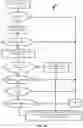 Fig. 19 - Encoded inline capabilities