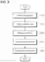Fig. 09 - CELL STRUCTURE AND OPERATION METHOD FOR FINGERPRINT SENSOR EMPLOYING PSEUDO-DIRECT SCHEME
