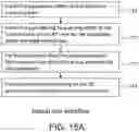 Fig. 22 - System and method associated with progressive spatial analysis of prodigious 3D data including complex structures