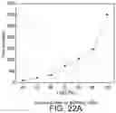 Fig. 44 - System and method associated with progressive spatial analysis of prodigious 3D data including complex structures