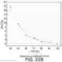 Fig. 45 - System and method associated with progressive spatial analysis of prodigious 3D data including complex structures