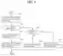 Fig. 05 - Line detector for vehicle and method for detecting line for vehicle