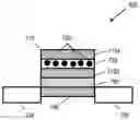 Fig. 01 - Multi-terminal cross-point synaptic device using nanocrystal dot structures