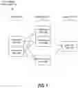 Fig. 09 - Framework for providing recommendations for migration of a database to a cloud computing system