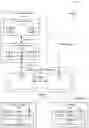 Fig. 01 - Accelerated deep learning