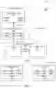 Fig. 02 - Accelerated deep learning
