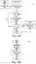 Fig. 16 - Accelerated deep learning