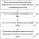Fig. 01 - ARTIFICIAL NEURAL NETWORK
