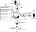 Fig. 01 - Methods and systems for the measurement of relative trustworthiness for technology enhanced with AI learning algorithms
