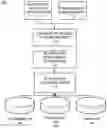 Fig. 01 - Cognitive blockchain automation and management
