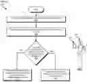 Fig. 01 - Systems and methods for queueing in dynamic transportation networks