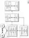 Fig. 02 - AUTOMATING CANDIDATE WORKFLOWS USING CONFIGURABLE RULES AND NETWORK SIGNALS
