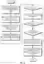 Fig. 04 - AUTOMATING CANDIDATE WORKFLOWS USING CONFIGURABLE RULES AND NETWORK SIGNALS