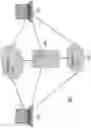 Fig. 02 - Point of sale terminal system and multi terminal network