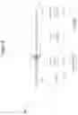 Fig. 07 - Future trends forecasting system