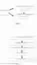 Fig. 02 - Browser based advertising platform and rewards system