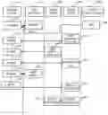 Fig. 01 - Mapping mobile device interactions and location zones in a venue for use in sending notifications