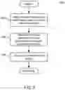 Fig. 03 - System and method for integrating retail price optimization for revenue and profit with business rules