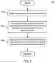 Fig. 04 - System and method for integrating retail price optimization for revenue and profit with business rules