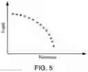 Fig. 06 - System and method for integrating retail price optimization for revenue and profit with business rules
