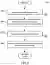 Fig. 07 - System and method for integrating retail price optimization for revenue and profit with business rules
