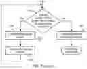 Fig. 09 - System and method for integrating retail price optimization for revenue and profit with business rules