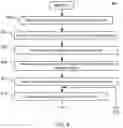 Fig. 10 - System and method for integrating retail price optimization for revenue and profit with business rules