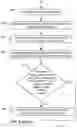 Fig. 12 - System and method for integrating retail price optimization for revenue and profit with business rules