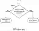 Fig. 13 - System and method for integrating retail price optimization for revenue and profit with business rules