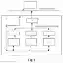Fig. 02 - Wind-solar-gas complementary and coupled power generation system and method
