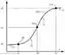 Fig. 01 - Tone curve mapping for high dynamic range images